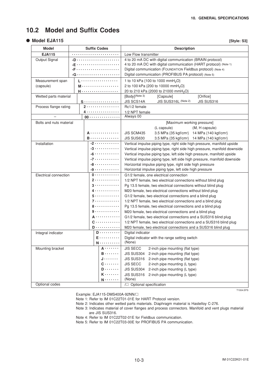 2 model and suffix codes, 2 model and suffix codes -3, Model eja115 | Yokogawa EJA115 User Manual | Page 67 / 85