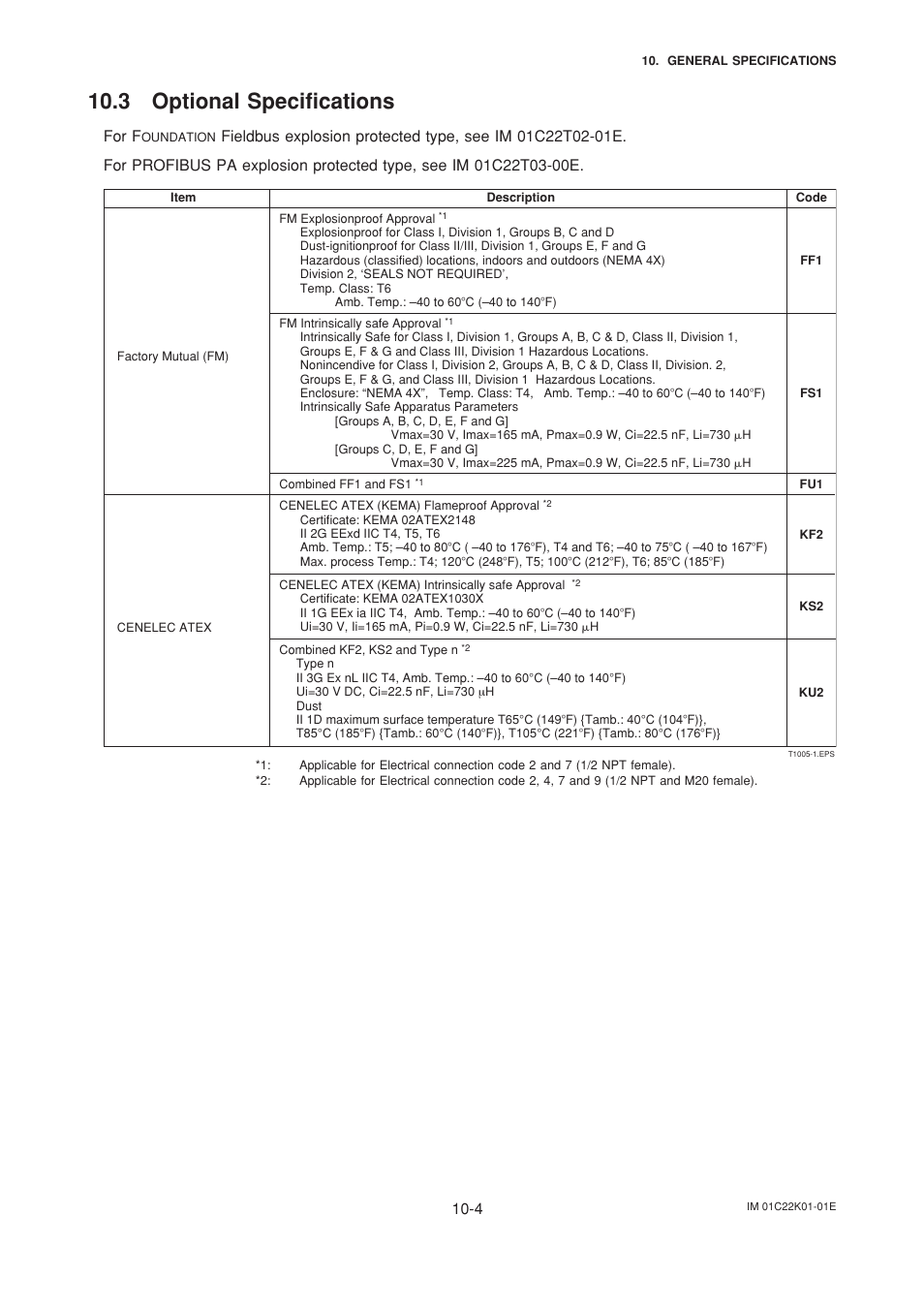 3 optional specifications, 3 optional specifications -4, For f | Yokogawa EJA115 User Manual | Page 68 / 85