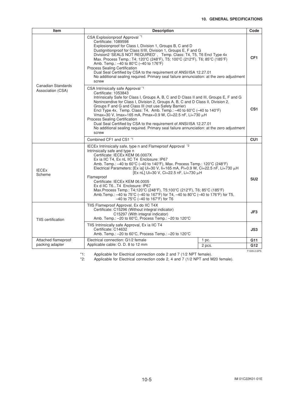 Yokogawa EJA115 User Manual | Page 69 / 85