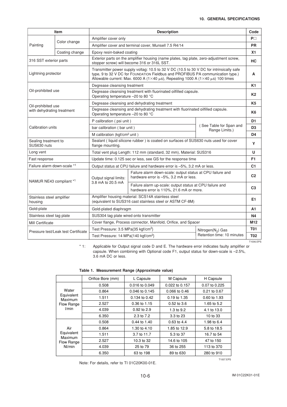 Yokogawa EJA115 User Manual | Page 70 / 85