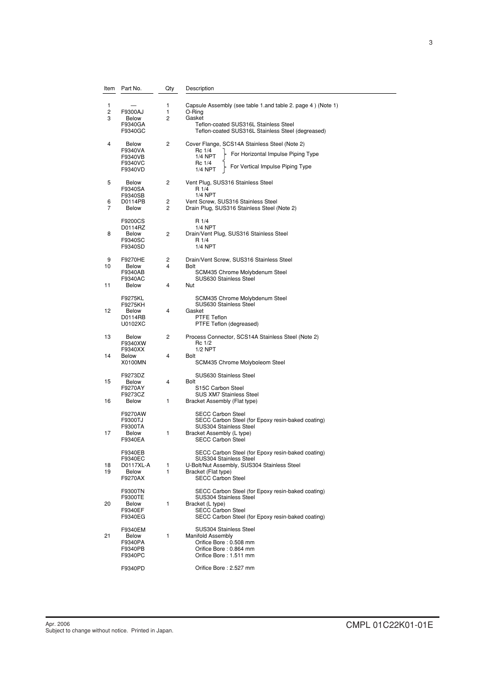 Yokogawa EJA115 User Manual | Page 81 / 85
