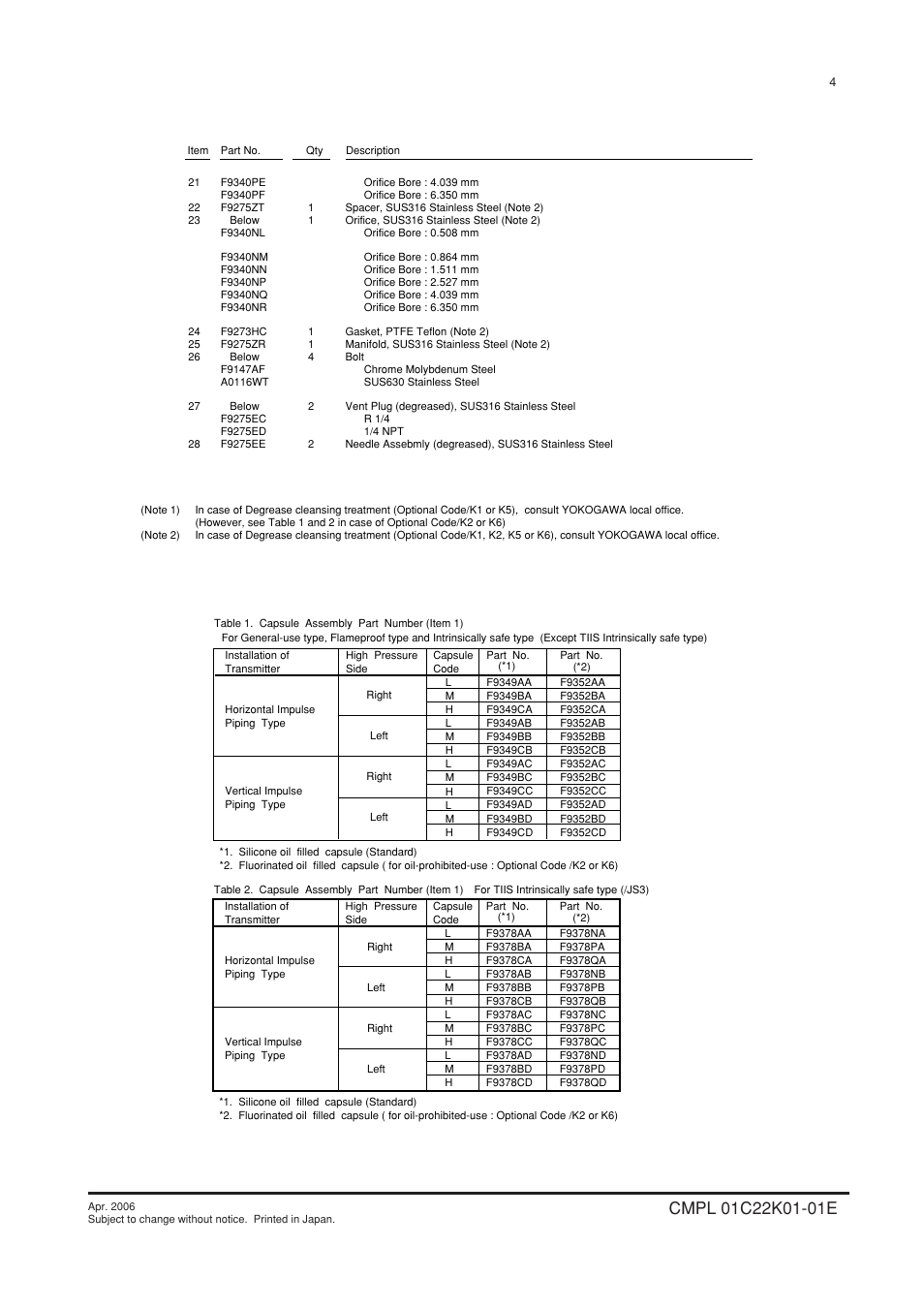 Yokogawa EJA115 User Manual | Page 82 / 85