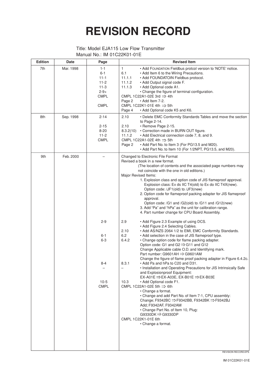 Revision record | Yokogawa EJA115 User Manual | Page 83 / 85