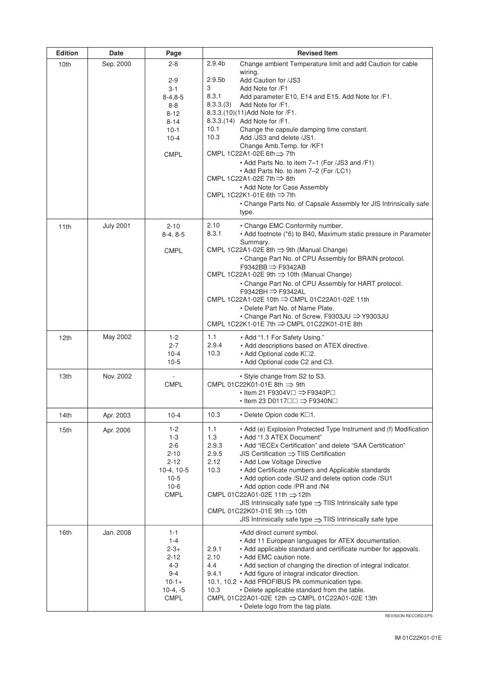 Yokogawa EJA115 User Manual | Page 84 / 85