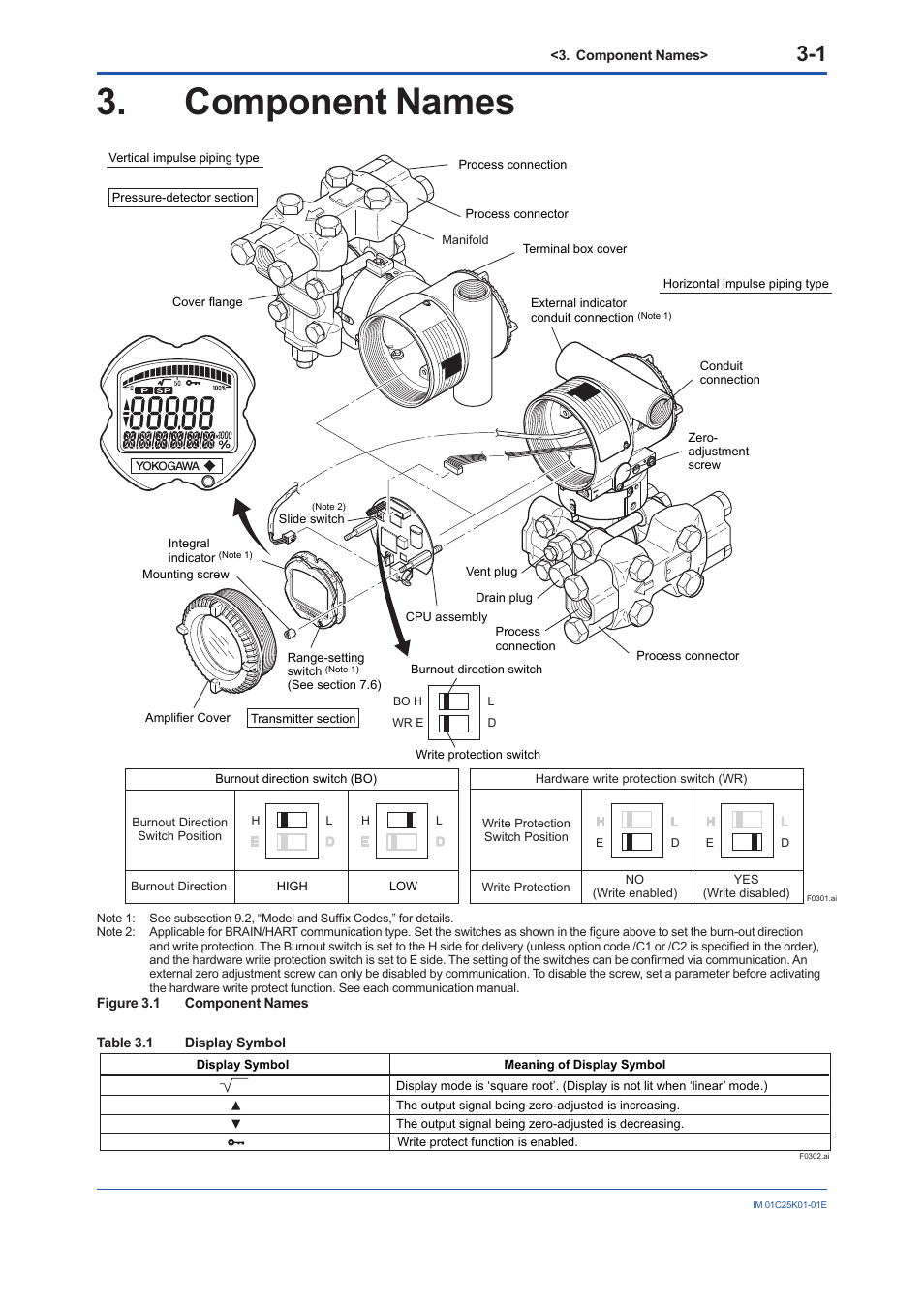 Component names, Component names -1 | Yokogawa EJX115A User Manual | Page 22 / 55