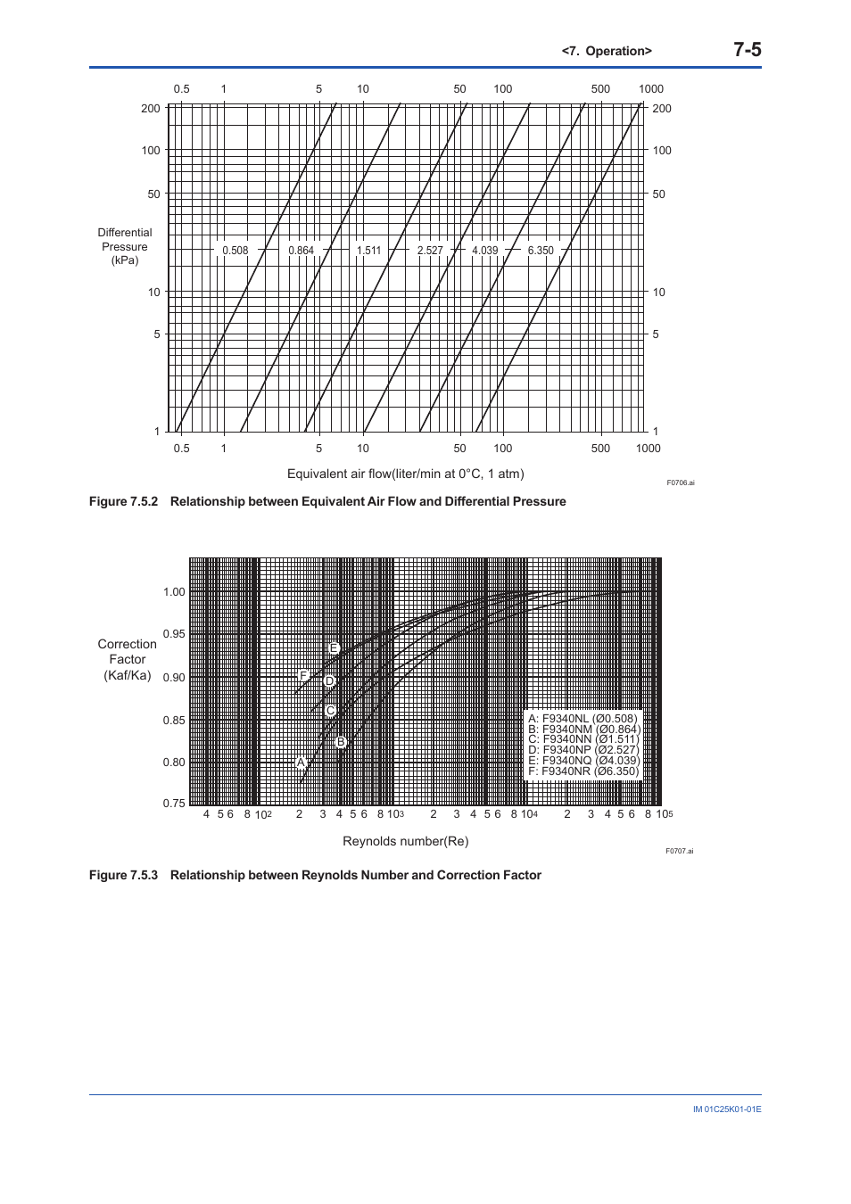 Yokogawa EJX115A User Manual | Page 35 / 55