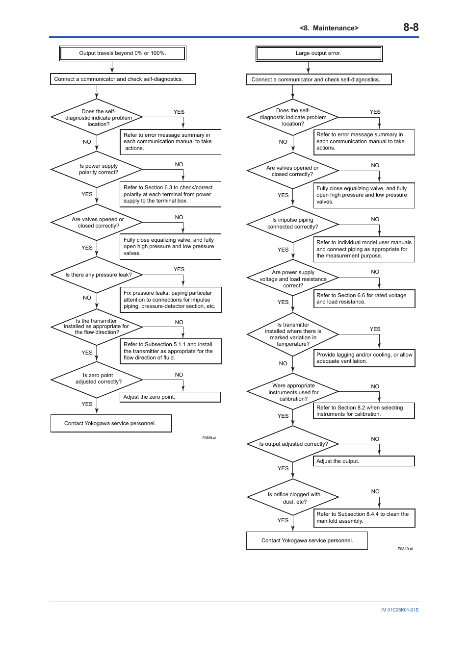 Yokogawa EJX115A User Manual | Page 45 / 55