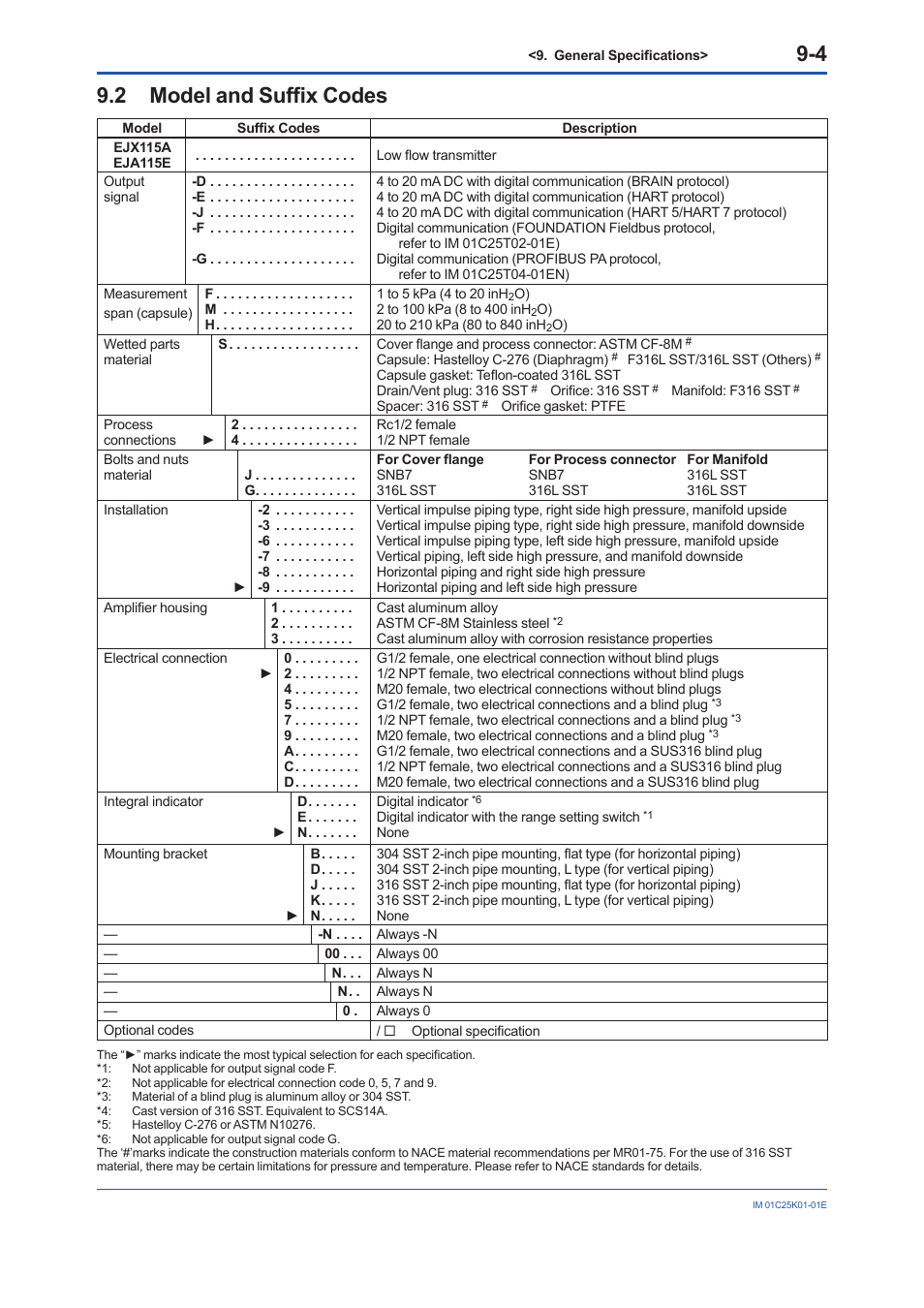 2 model and suffix codes, Model and suffix codes -4 | Yokogawa EJX115A User Manual | Page 50 / 55