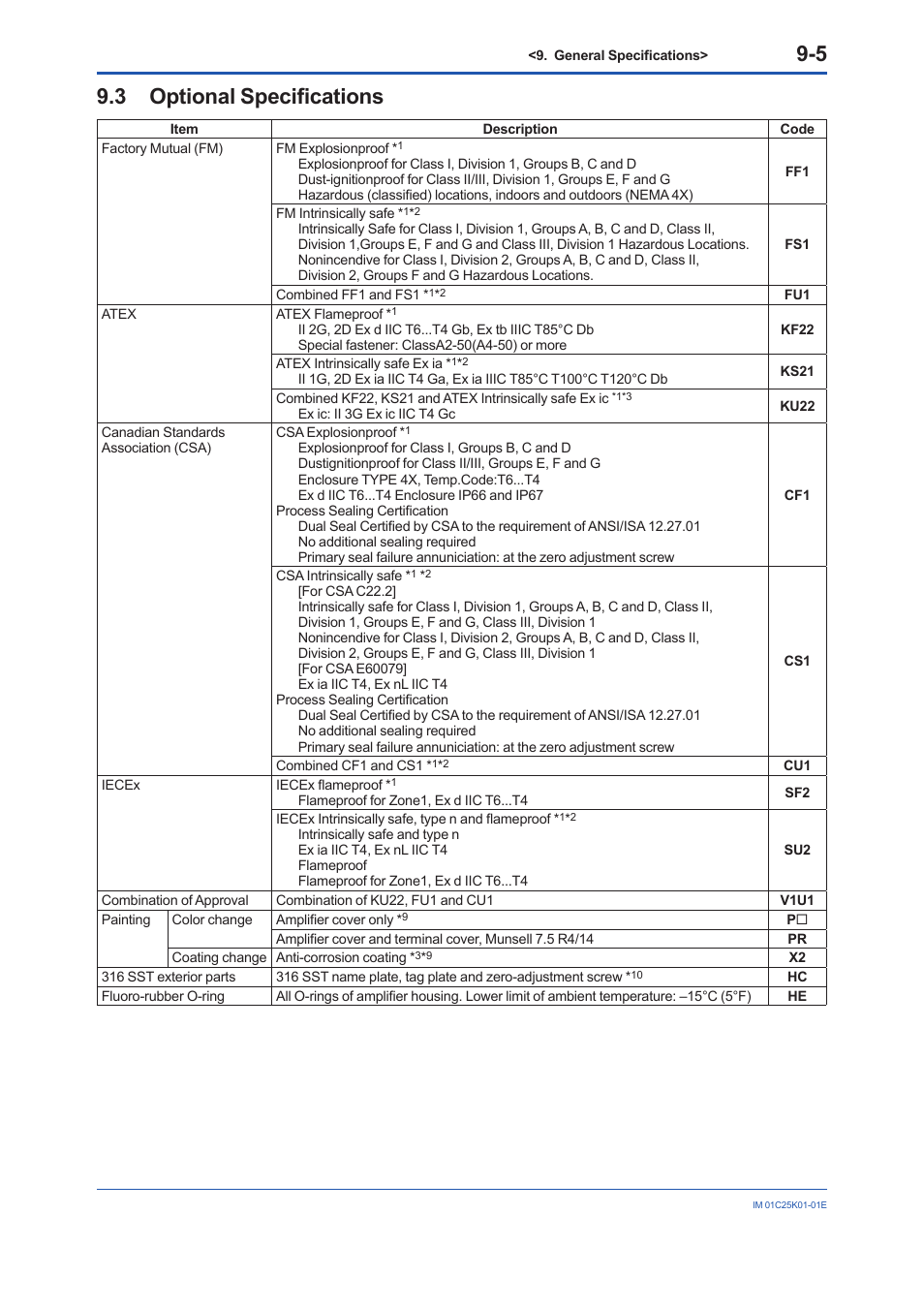 3 optional specifications, Optional specifications -5 | Yokogawa EJX115A User Manual | Page 51 / 55