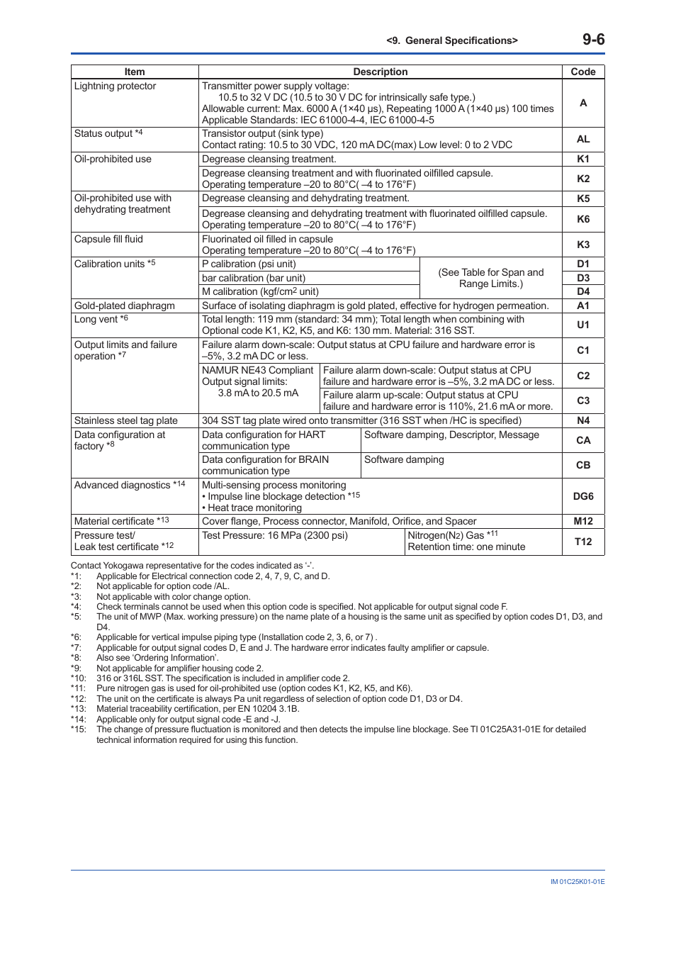 Yokogawa EJX115A User Manual | Page 52 / 55