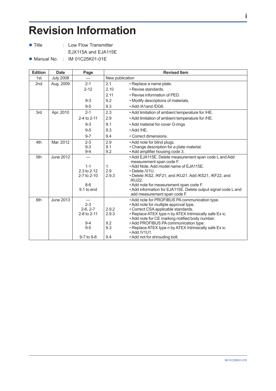 Revision information | Yokogawa EJX115A User Manual | Page 55 / 55