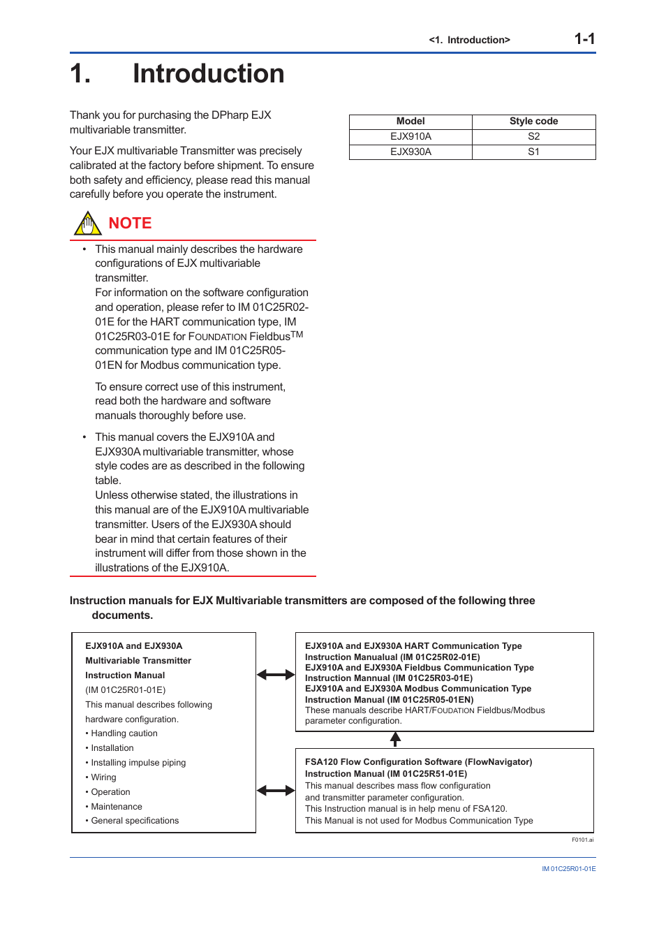 Introduction, Introduction -1 | Yokogawa EJX930A User Manual | Page 5 / 83