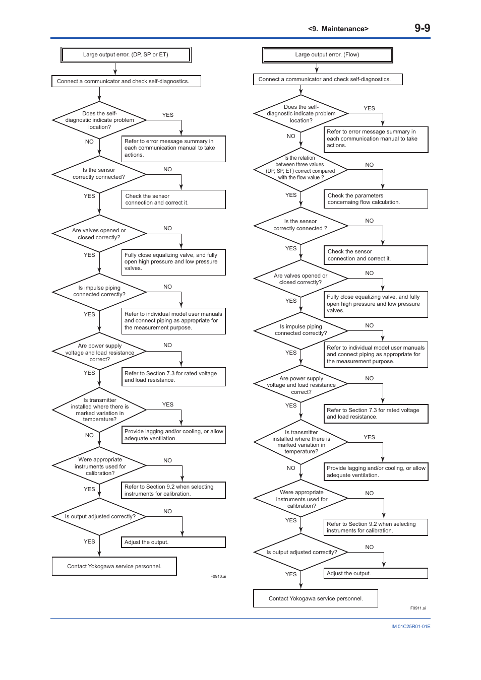 Yokogawa EJX930A User Manual | Page 61 / 83