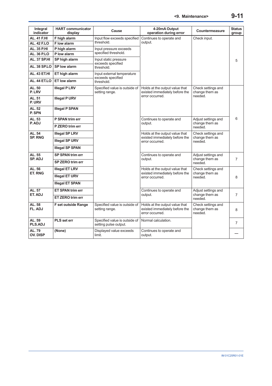 Yokogawa EJX930A User Manual | Page 63 / 83