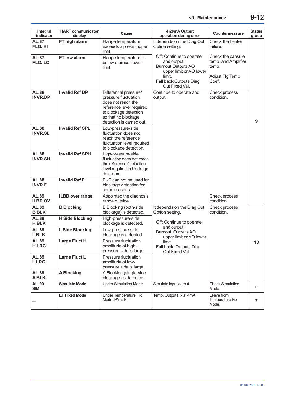 Yokogawa EJX930A User Manual | Page 64 / 83