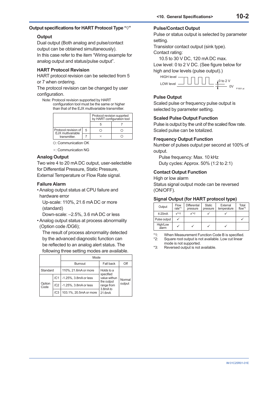 Yokogawa EJX930A User Manual | Page 66 / 83