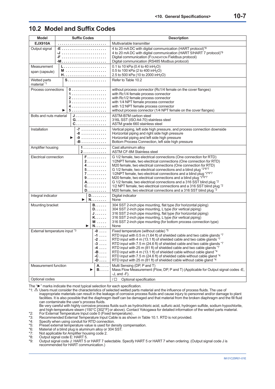 2 model and suffix codes, Model and suffix codes -7 | Yokogawa EJX930A User Manual | Page 71 / 83