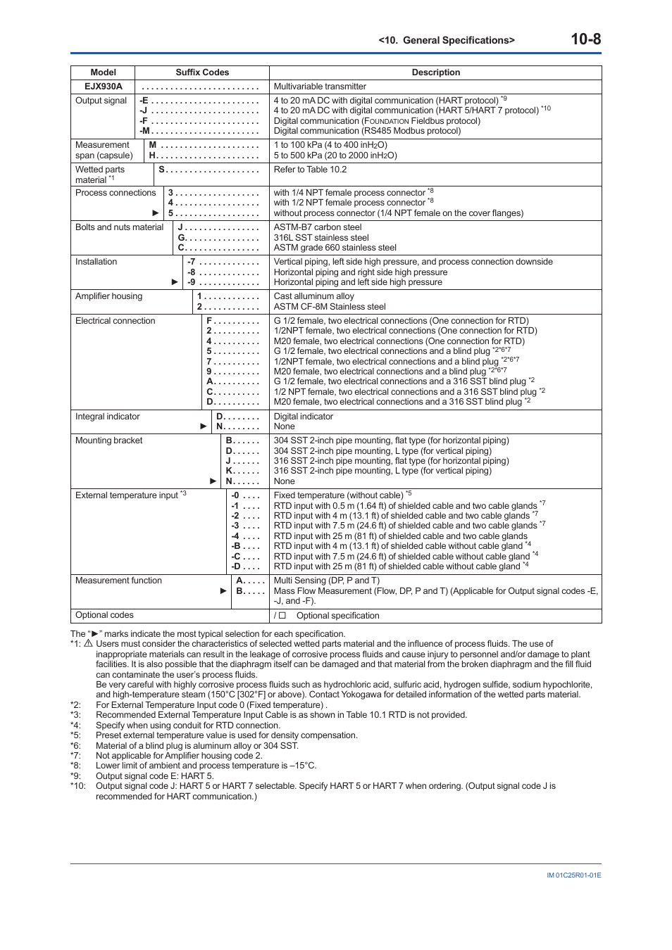 Yokogawa EJX930A User Manual | Page 72 / 83