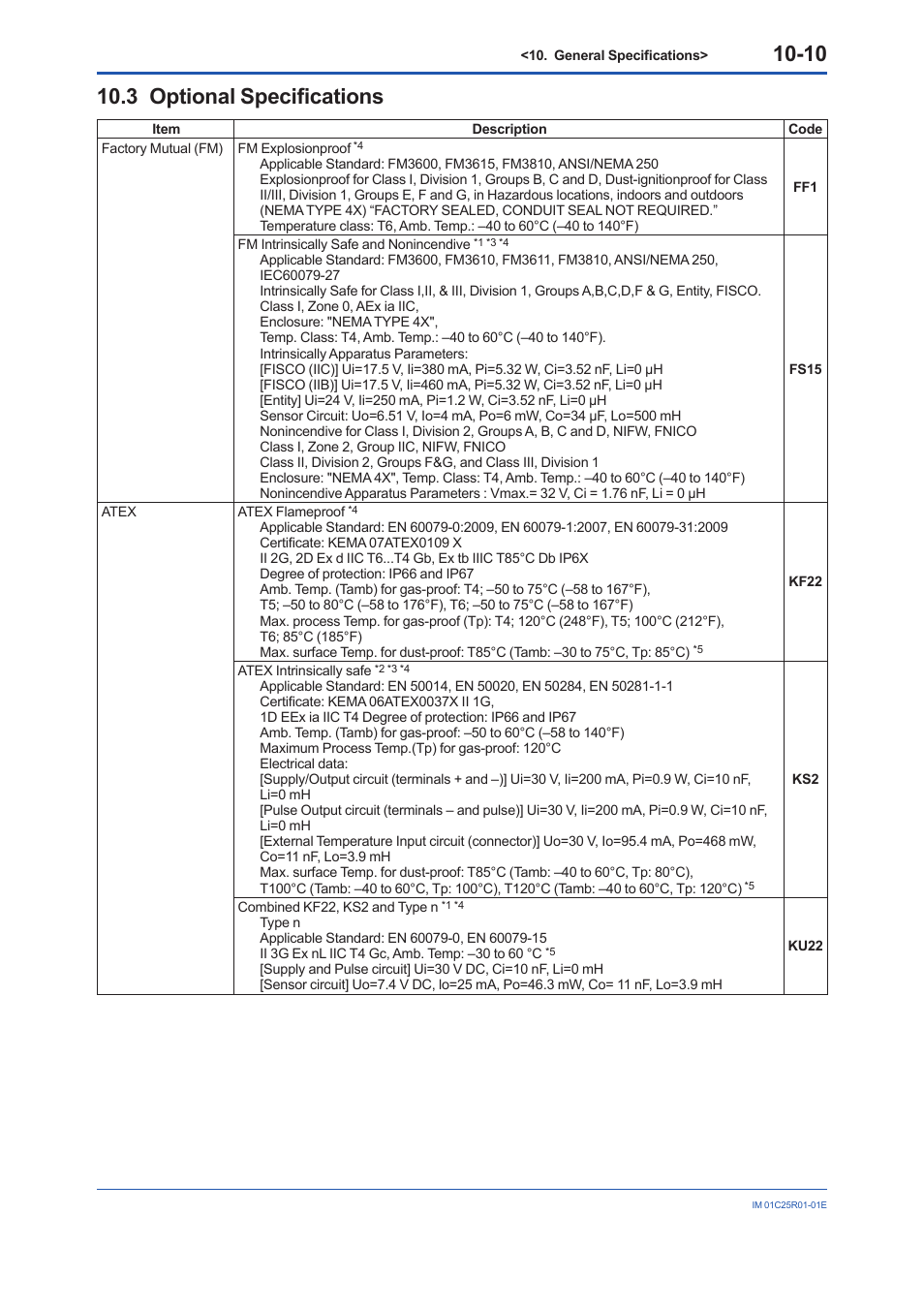 3 optional specifications, Optional specifications -10 | Yokogawa EJX930A User Manual | Page 74 / 83