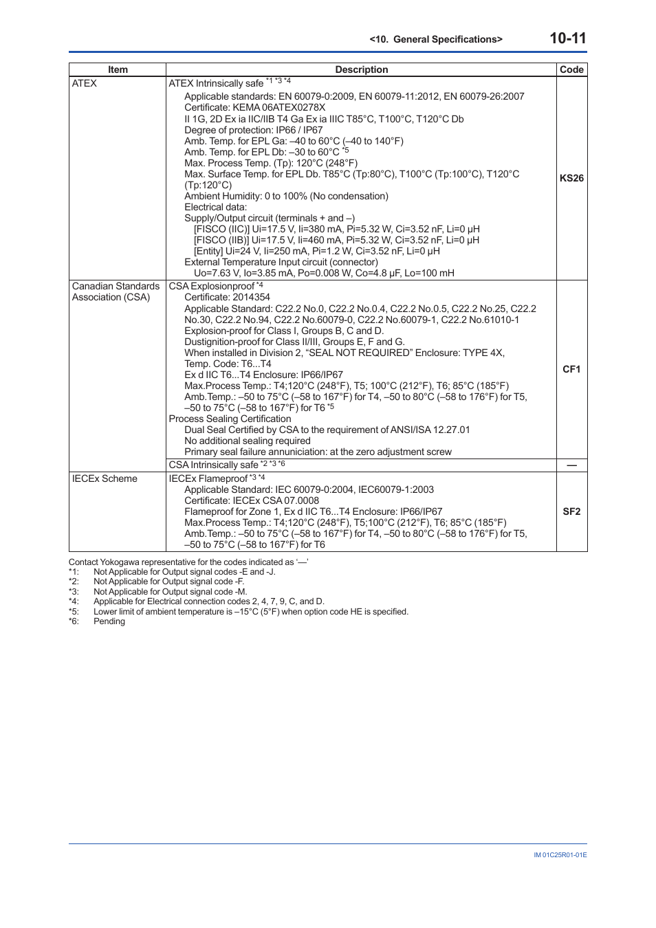 Yokogawa EJX930A User Manual | Page 75 / 83