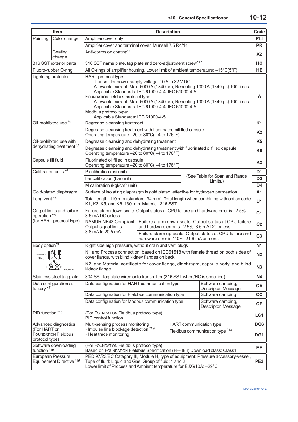 Yokogawa EJX930A User Manual | Page 76 / 83