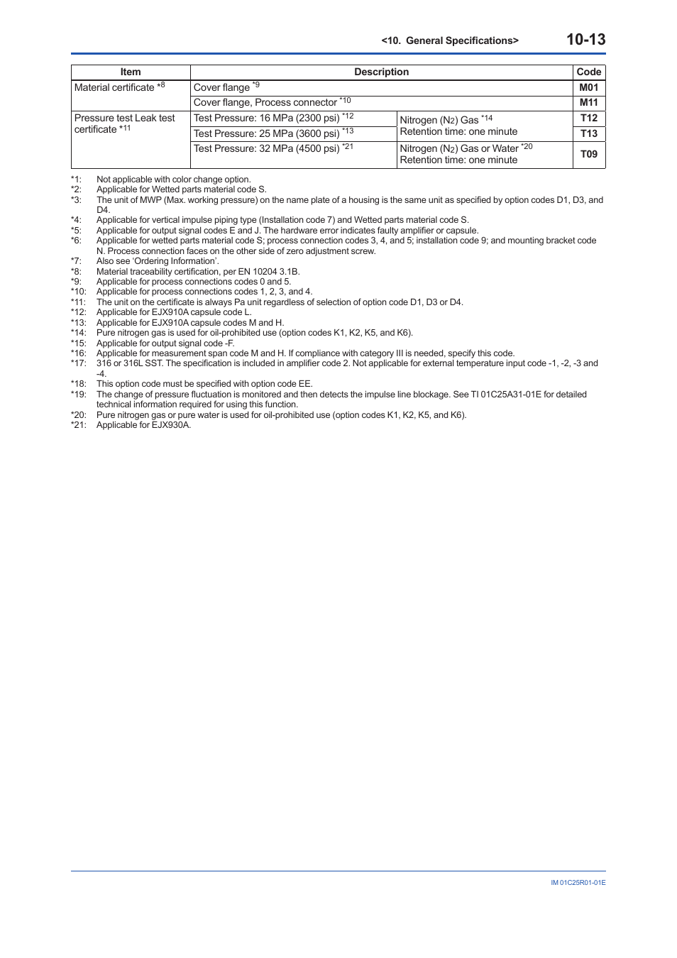 Yokogawa EJX930A User Manual | Page 77 / 83