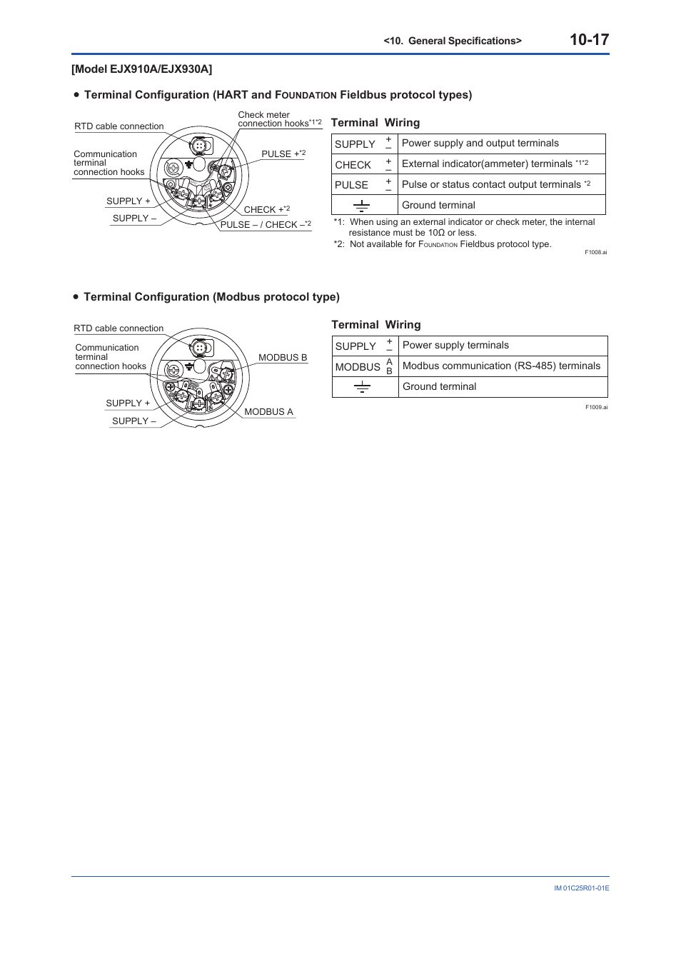 Terminal wiring, Terminal configuration (modbus protocol type) | Yokogawa EJX930A User Manual | Page 81 / 83