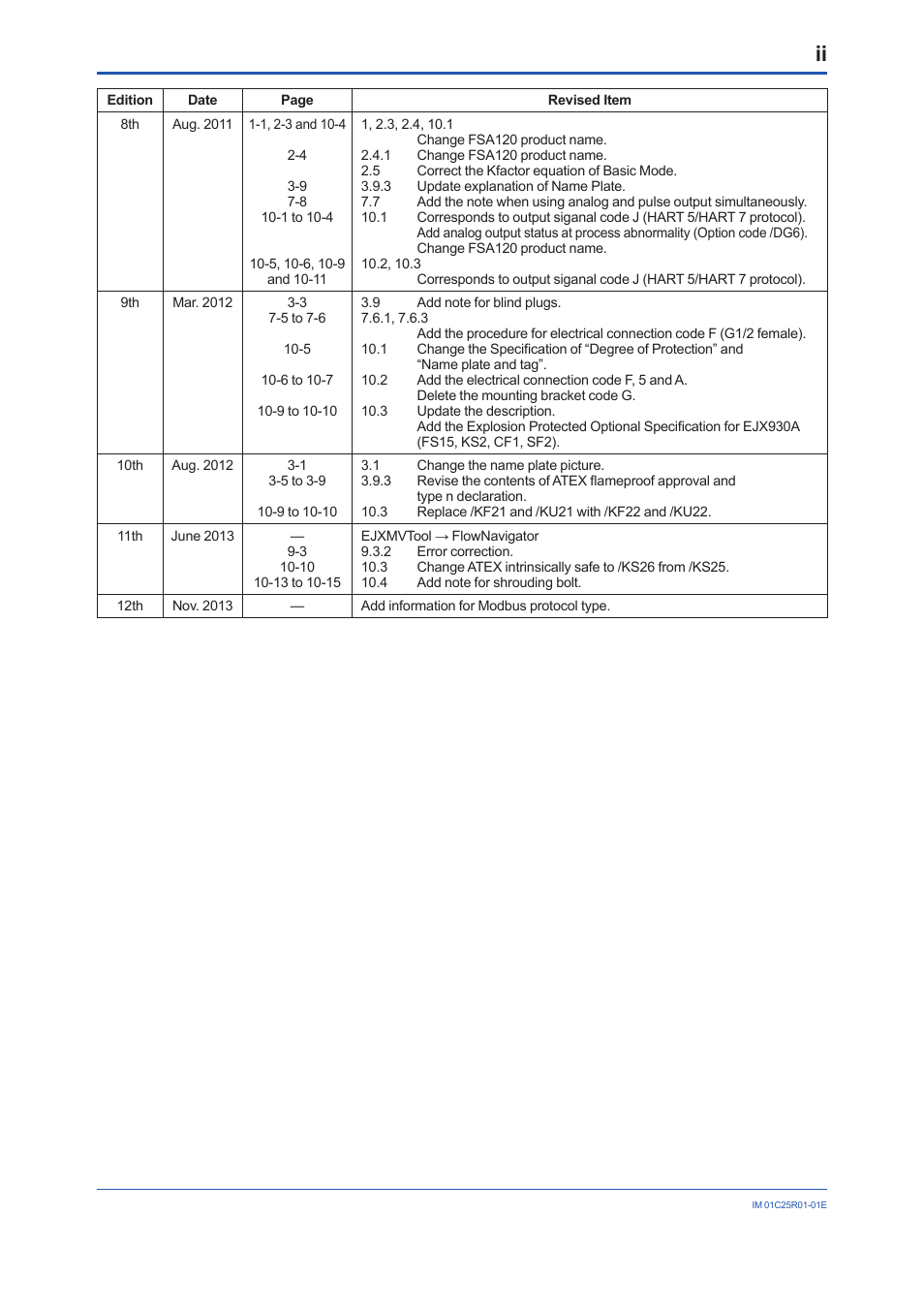 Yokogawa EJX930A User Manual | Page 83 / 83