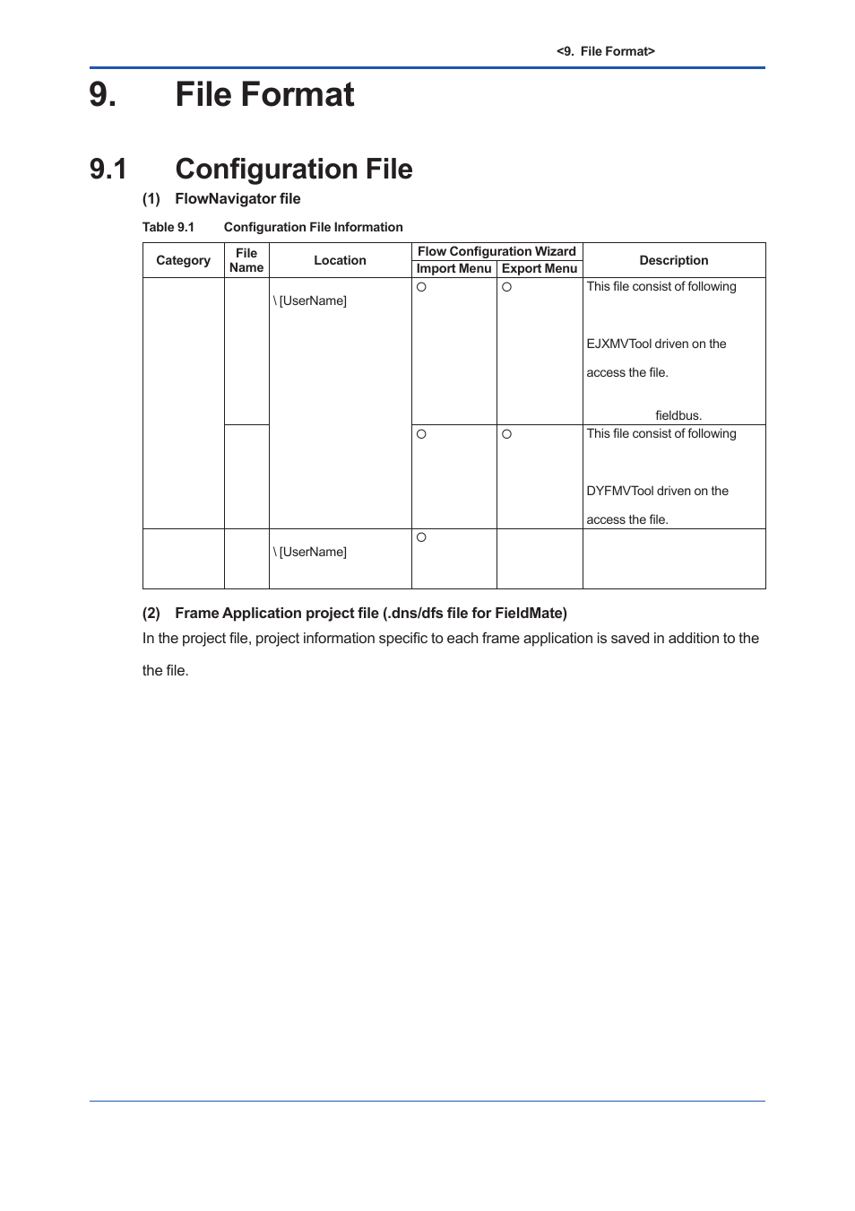 File format, 1 configuration file, File format -1 | Configuration file -1 | Yokogawa EJX930A User Manual | Page 141 / 163