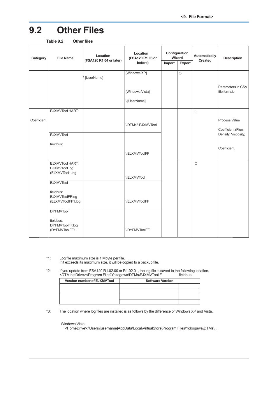 2 other files, Other files -2 | Yokogawa EJX930A User Manual | Page 142 / 163
