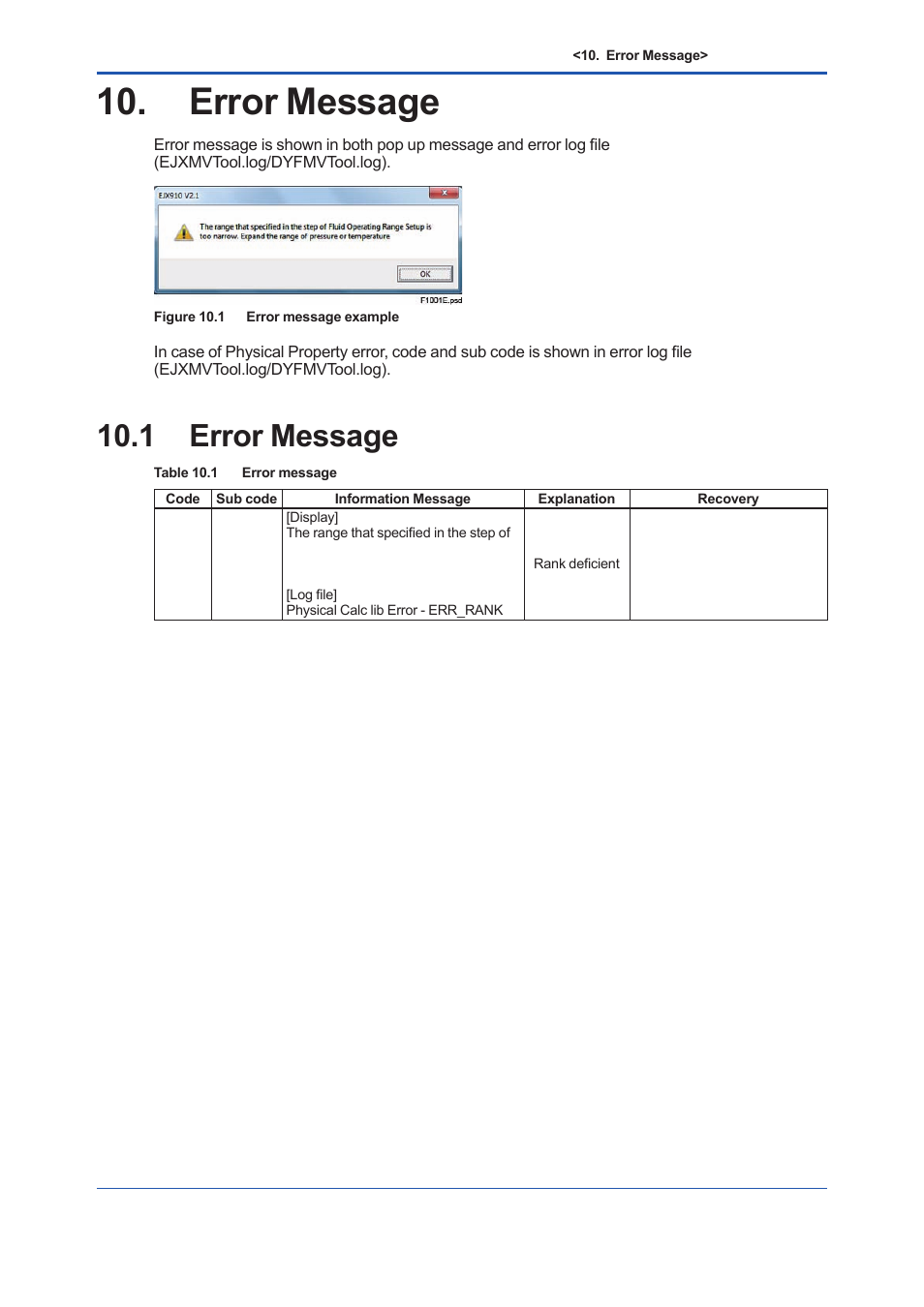 Error message, 1 error message, Error message -1 | Yokogawa EJX930A User Manual | Page 143 / 163