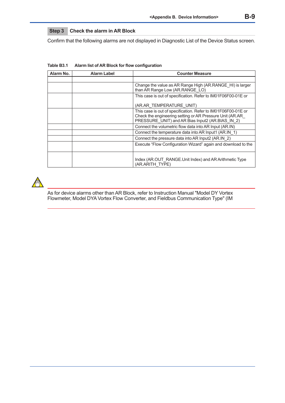 Yokogawa EJX930A User Manual | Page 156 / 163