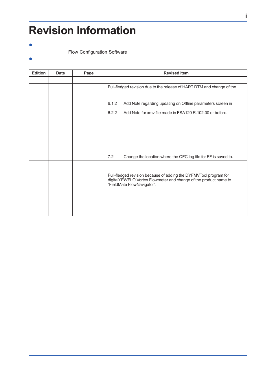 Revision information | Yokogawa EJX930A User Manual | Page 163 / 163
