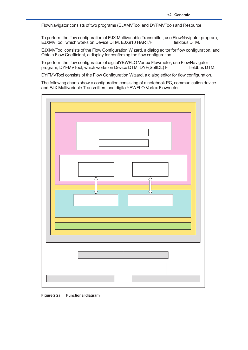 Yokogawa EJX930A User Manual | Page 17 / 163