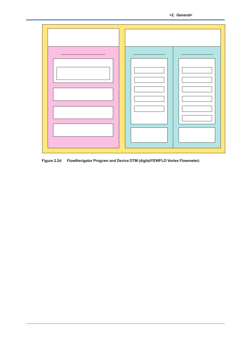 Yokogawa EJX930A User Manual | Page 19 / 163