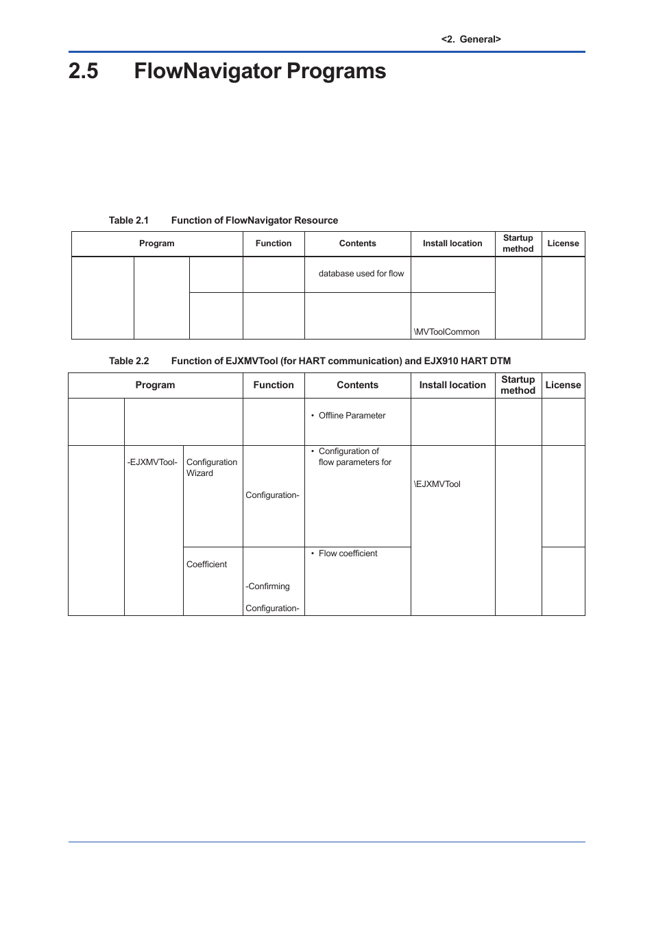 5 flownavigator programs, Flownavigator programs -9 | Yokogawa EJX930A User Manual | Page 20 / 163