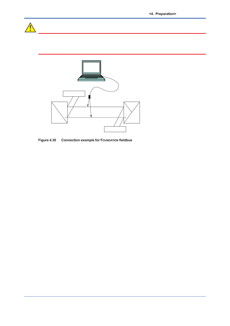 Caution | Yokogawa EJX930A User Manual | Page 53 / 163