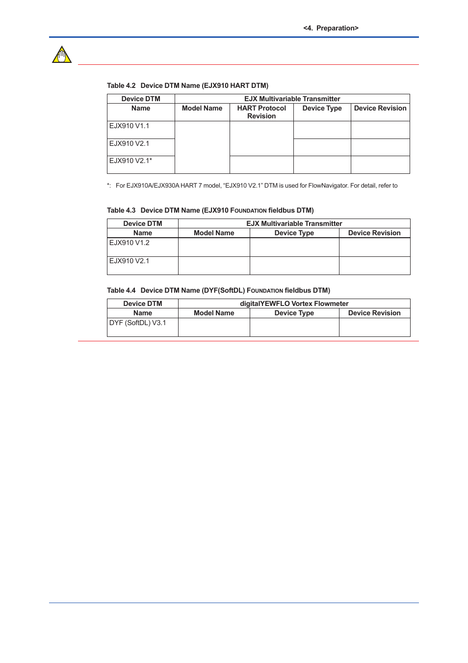 Yokogawa EJX930A User Manual | Page 56 / 163