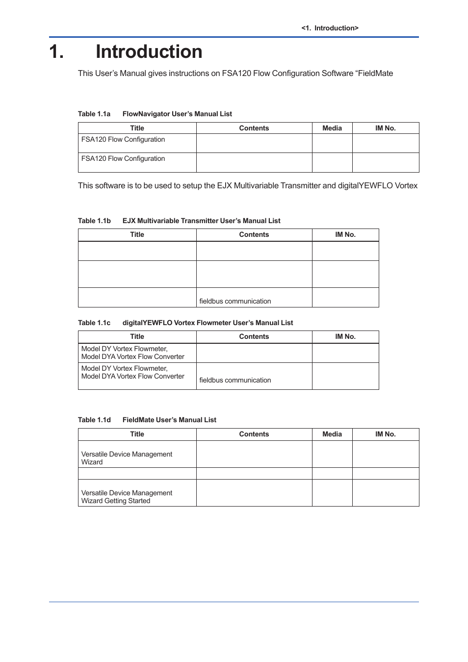 Introduction, Introduction -1 | Yokogawa EJX930A User Manual | Page 6 / 163
