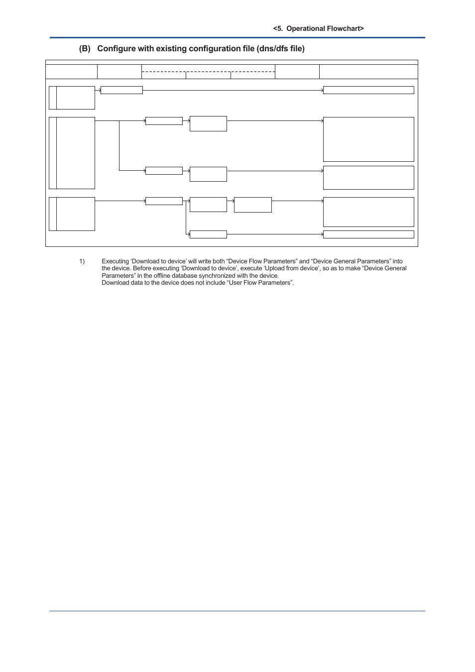 Yokogawa EJX930A User Manual | Page 65 / 163