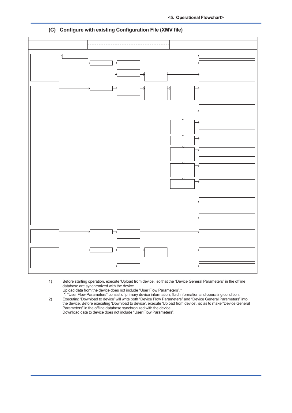 Operational flowchart | Yokogawa EJX930A User Manual | Page 66 / 163