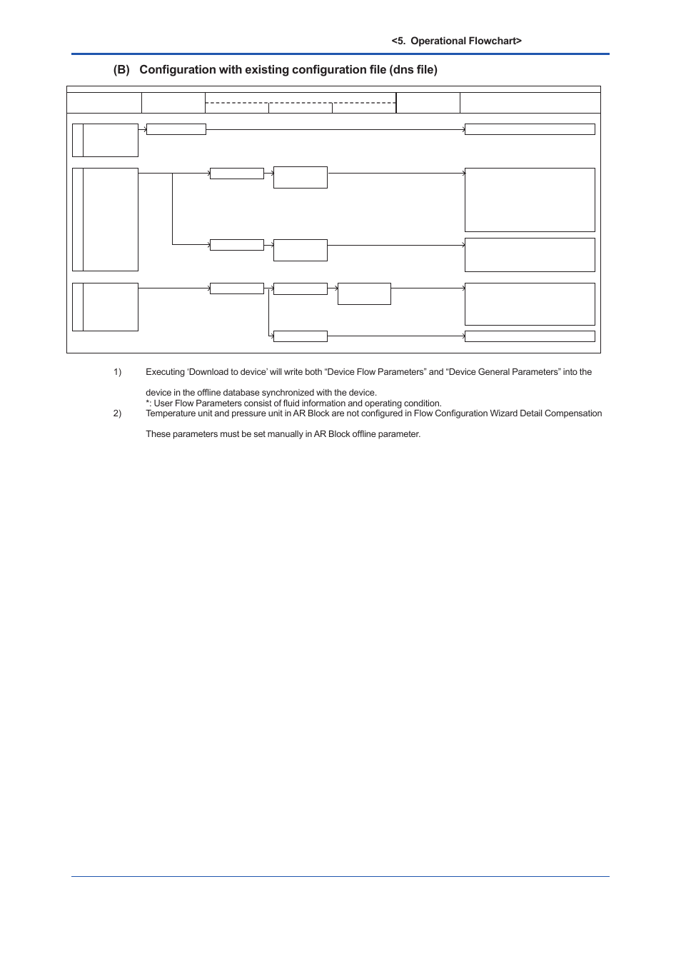 Yokogawa EJX930A User Manual | Page 70 / 163