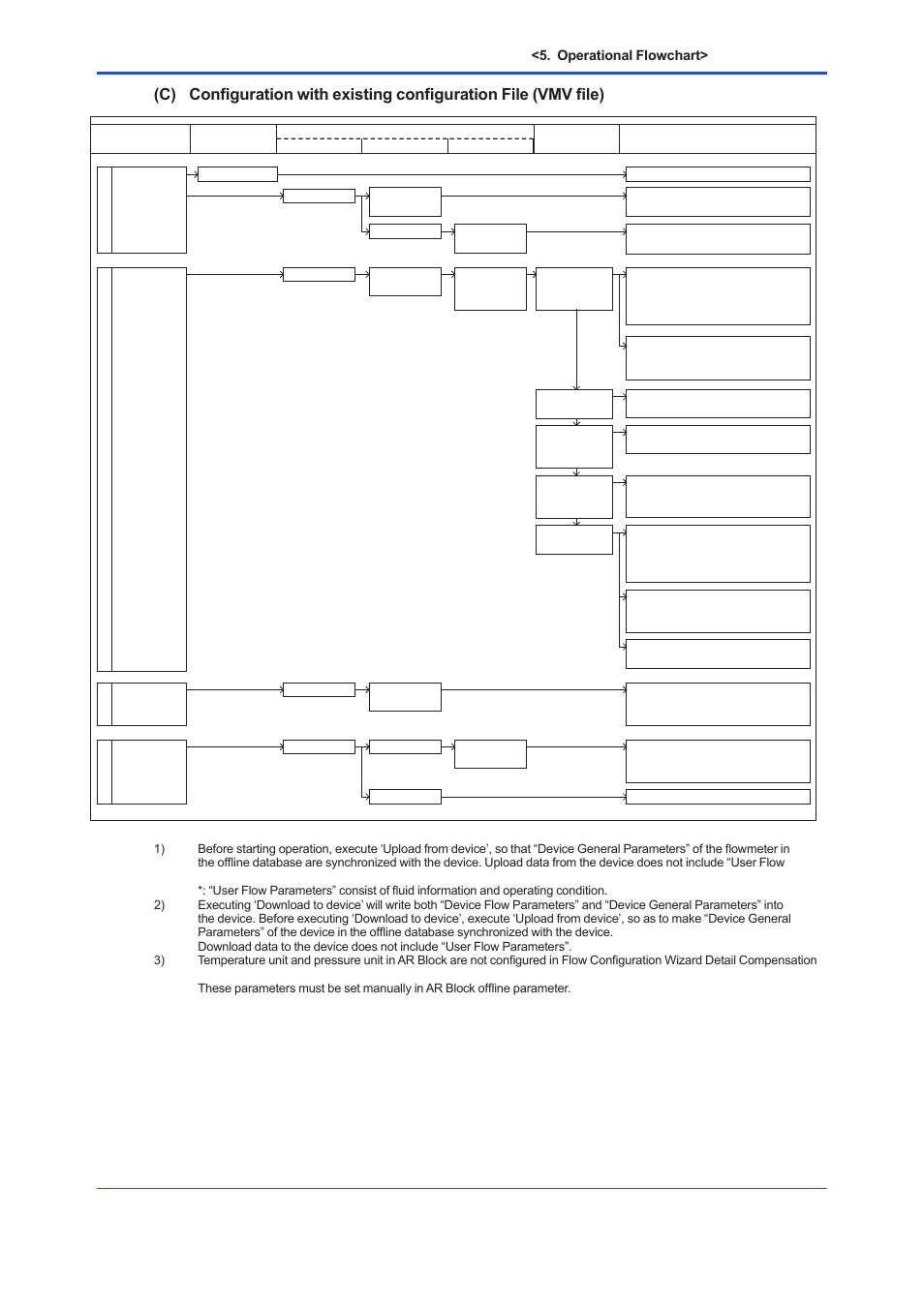 Operational flowchart | Yokogawa EJX930A User Manual | Page 71 / 163