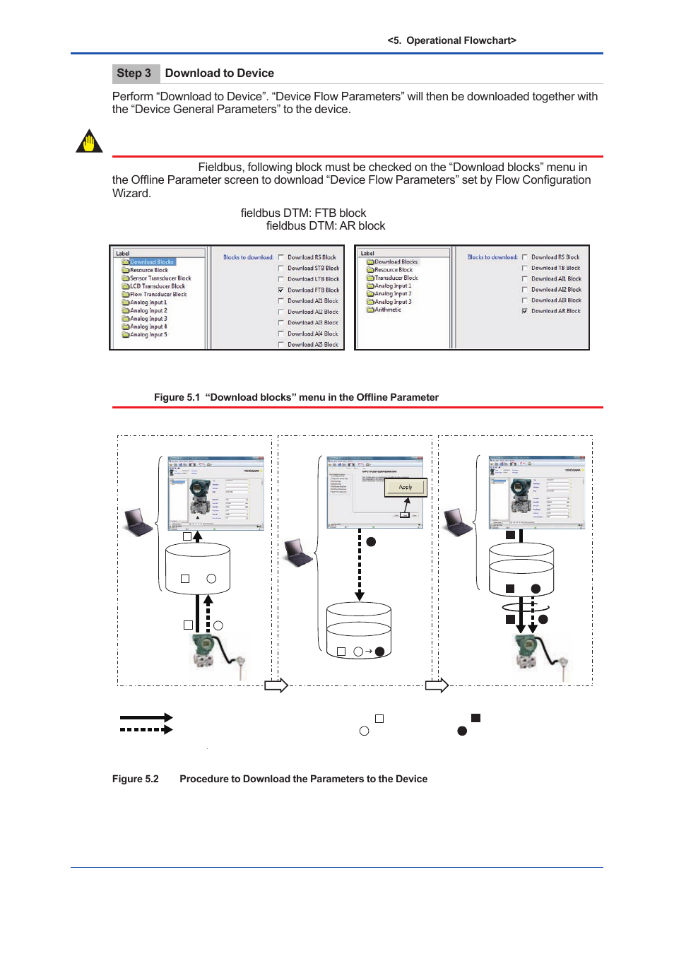 Important | Yokogawa EJX930A User Manual | Page 73 / 163