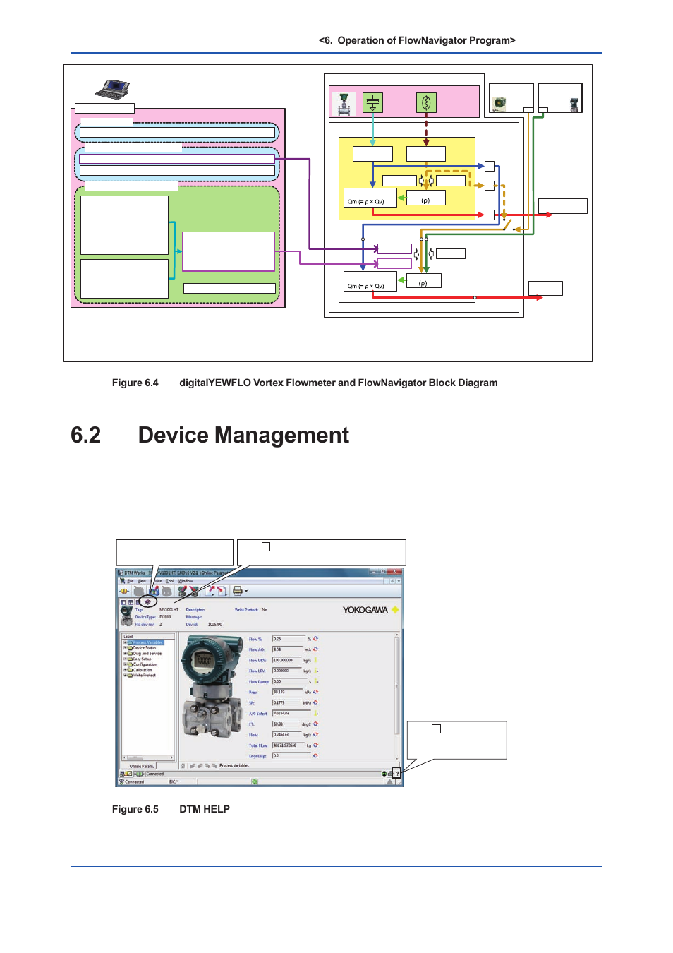 2 device management, Device management -6, Operation of flownavigator program | Figure 6.5 dtm help | Yokogawa EJX930A User Manual | Page 79 / 163