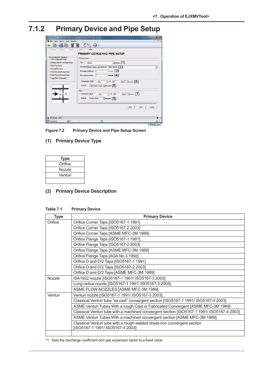 2 primary device and pipe setup, Primary device and pipe setup -2 | Yokogawa EJX930A User Manual | Page 95 / 163