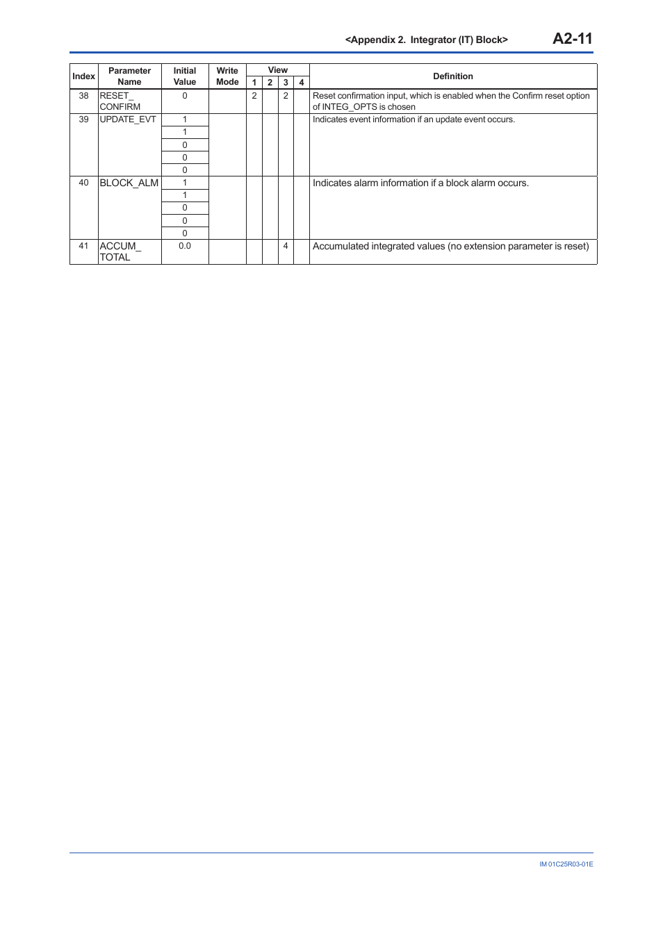 A2-11 | Yokogawa EJX930A User Manual | Page 101 / 175