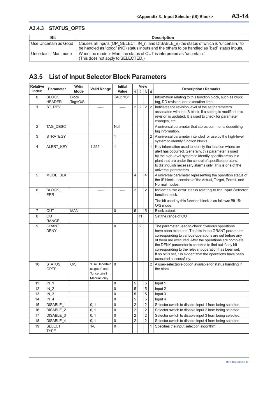 A3.4.3 status_opts, A3.5 list of input selector block parameters, A3.4.3 | A3.5, A3-14 | Yokogawa EJX930A User Manual | Page 115 / 175