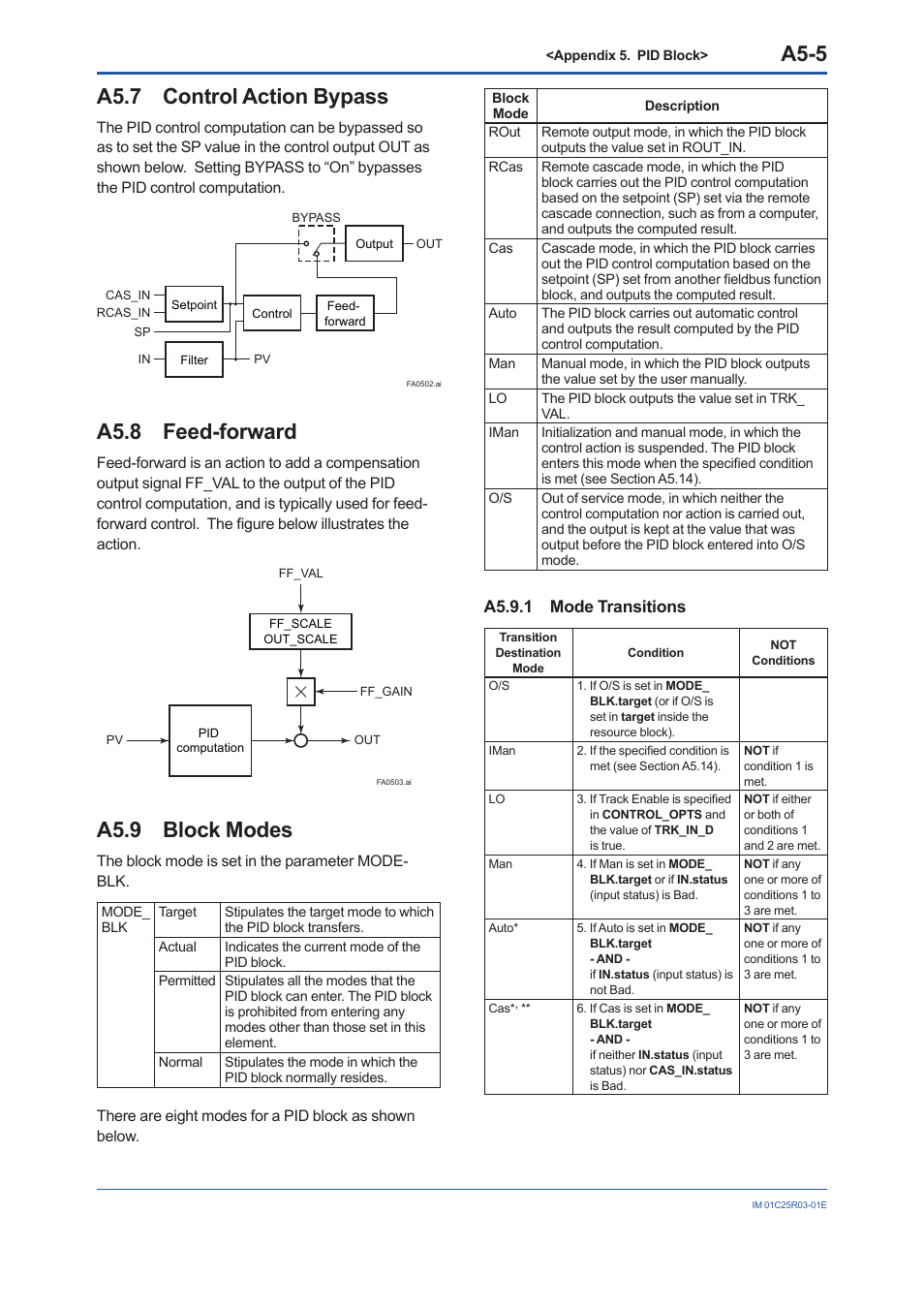 A5.7 control action bypass, A5.8 feed-forward, A5.9 block modes | A5.9.1 mode transitions, A5.7, A5.8, A5.9, A5-5 | Yokogawa EJX930A User Manual | Page 129 / 175