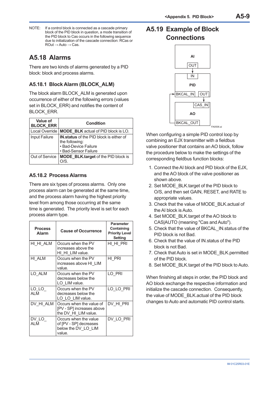 A5.18 alarms, A5.18.1 block alarm (block_alm), A5.18.2 process alarms | A5.19 example of block connections, A5-9 | Yokogawa EJX930A User Manual | Page 133 / 175